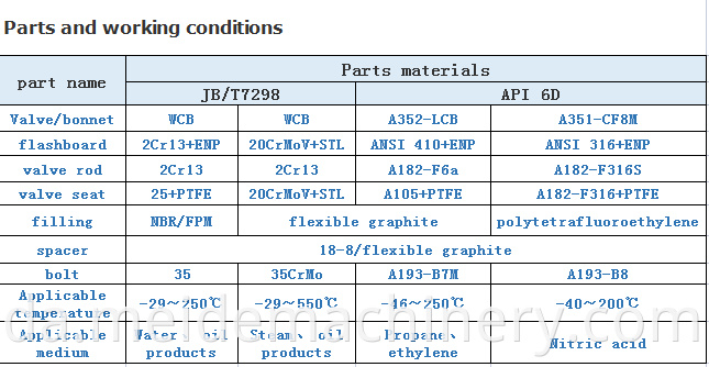 parameter1